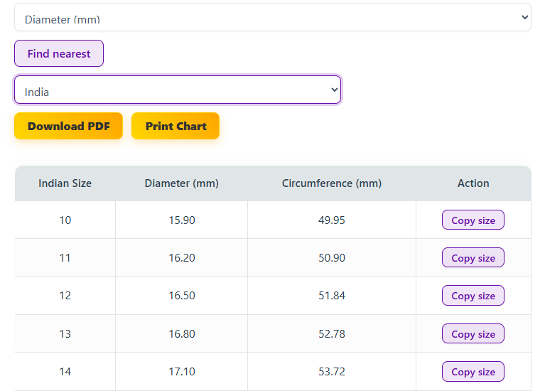 Ring Size Chart _ India
