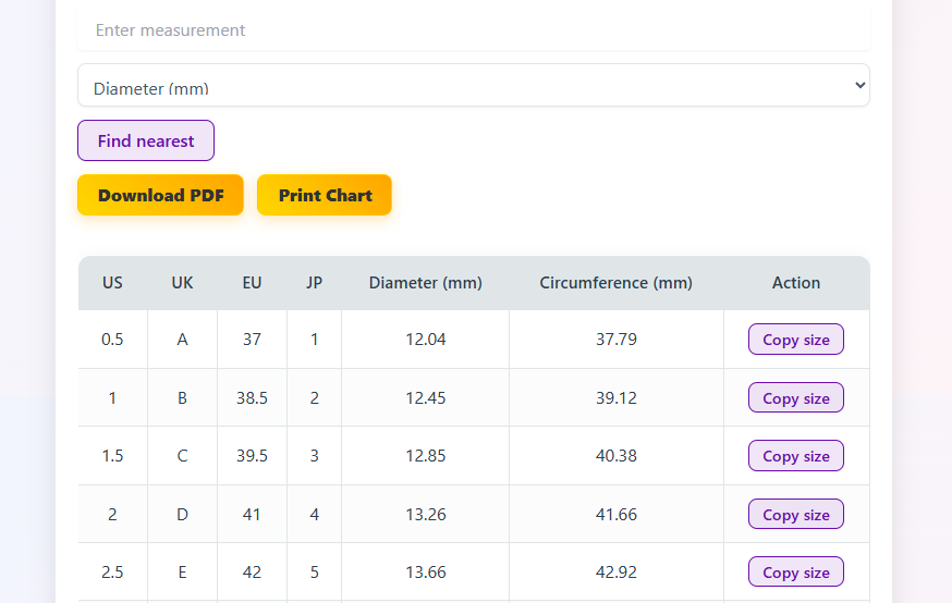 Ring Size Chart with highlighting the premium downloading and print button
