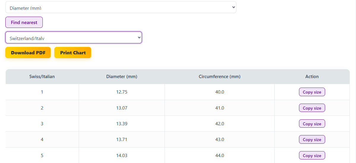 Ring Size Chart _ Get 100% reliable conversions- Switzerland ,Italy